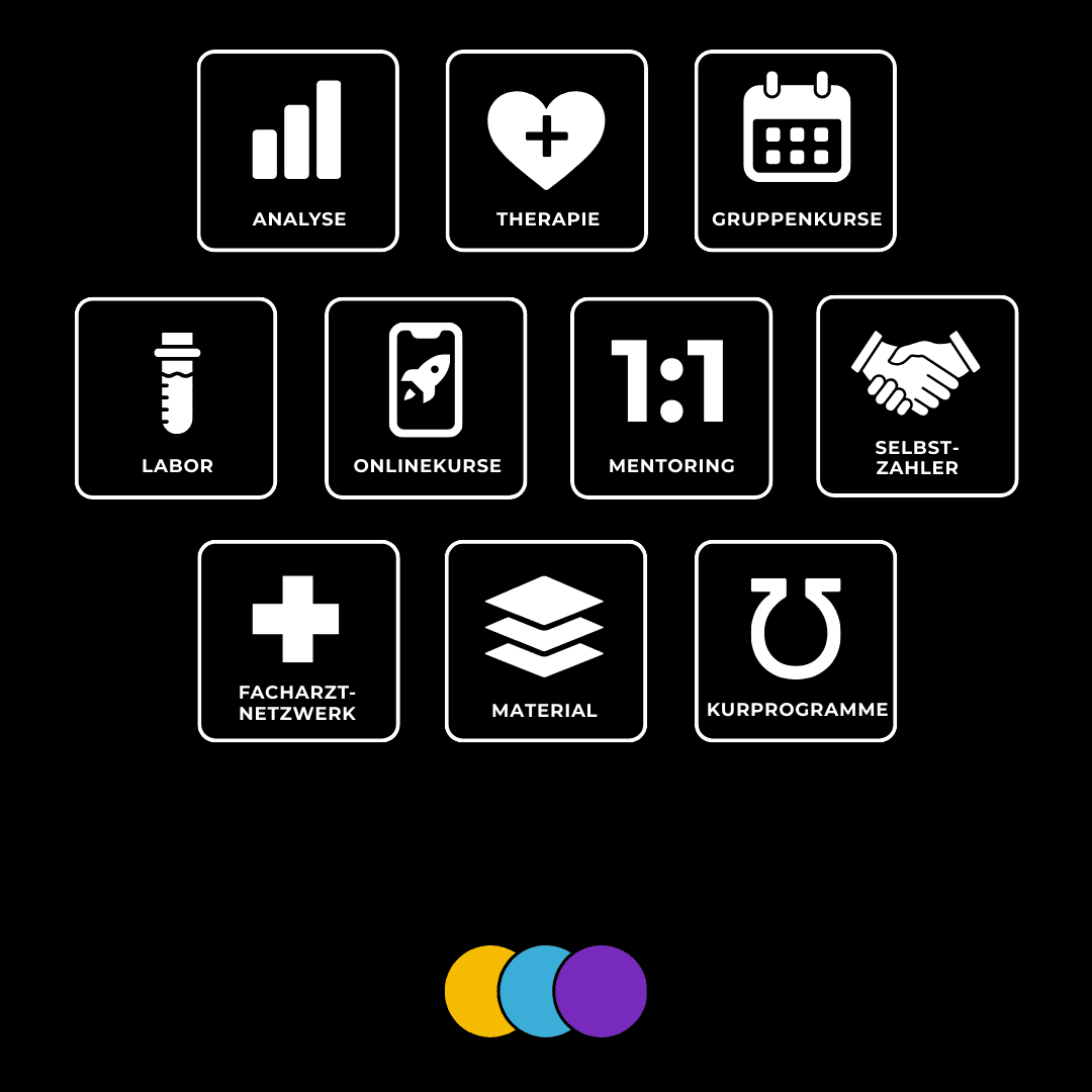 Formatsystem Grundausbildung